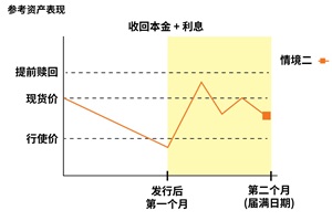 eli情境二
