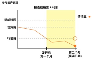 eli情境三