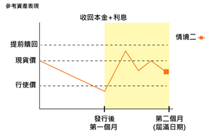 eli情境二