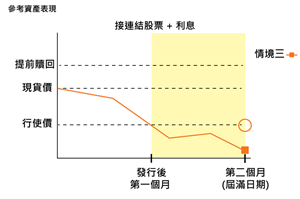 eli情境三
